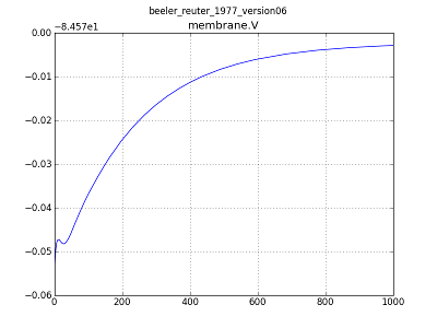../_images/br_cellml_bad_thumb.png
