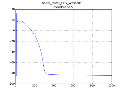 ../_images/br_cellml_good_thumb.png