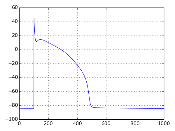 ../_images/lr-1991-0d.png