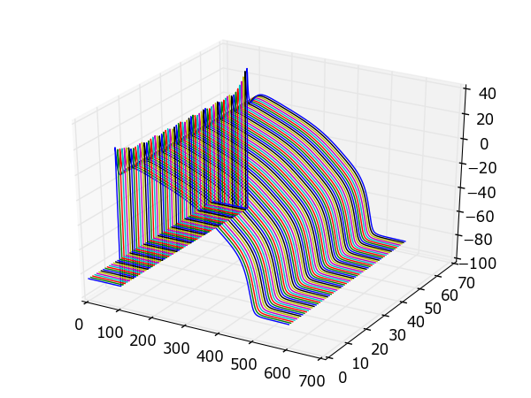 ../_images/lr-1991-1d-traces.png